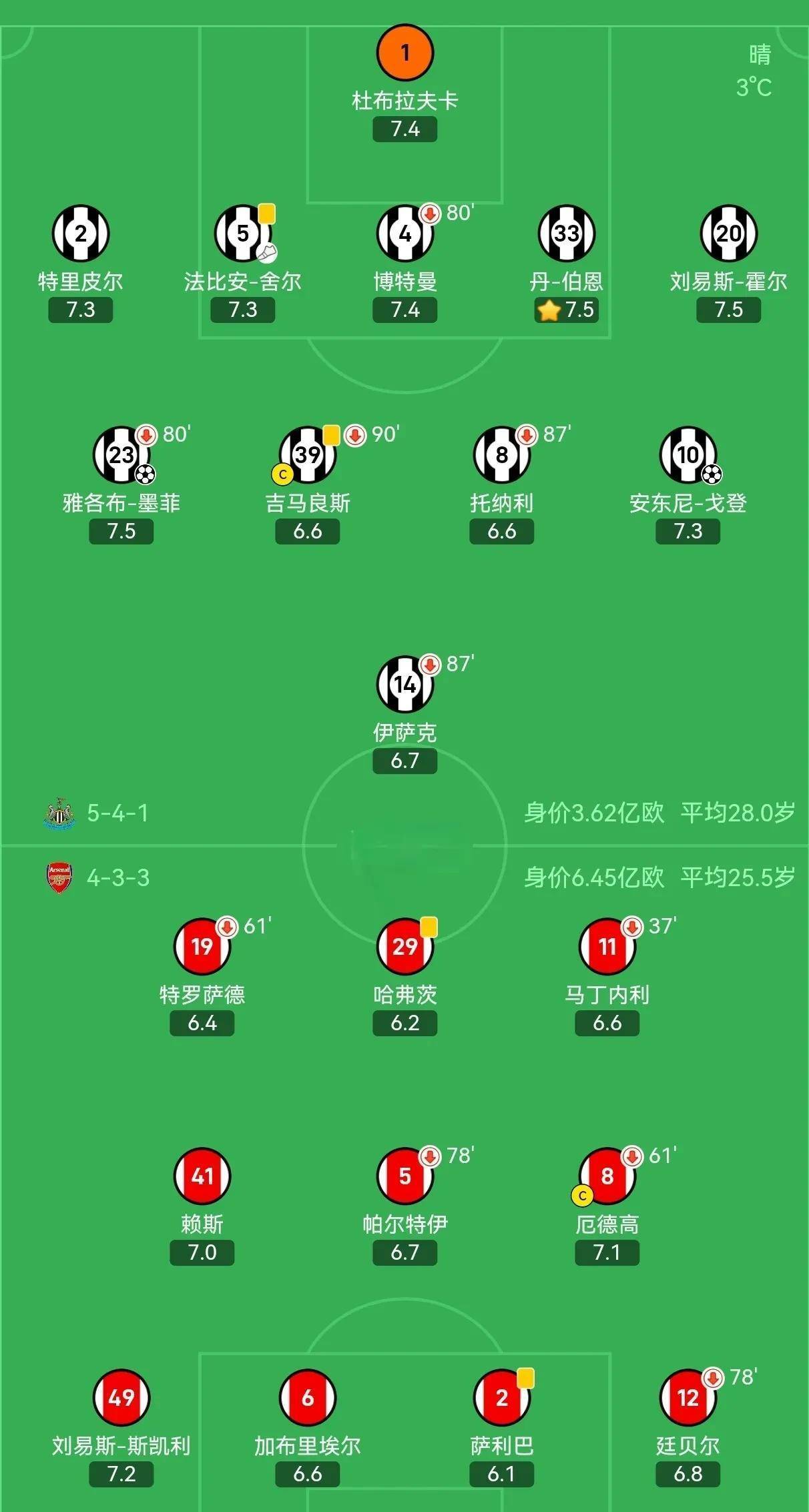 集结日纽卡斯尔调整名单以备欧冠，篮板制胜环节打磨，球迷炸锅，临场指挥获称赞的简单介绍-电竞投注